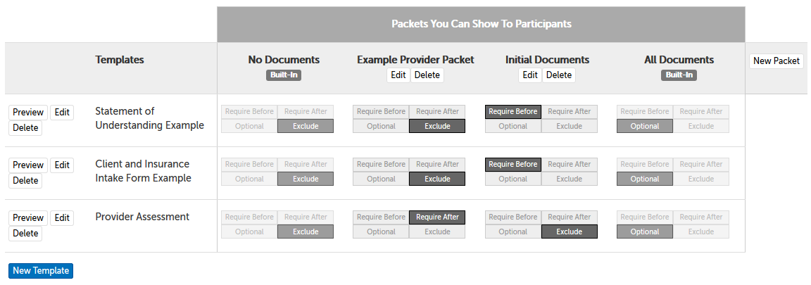 Example packets, showing document template name, default packets "All Documents" (all documents optional) and "No Documents" (no documents displayed), and button-options per document per packet: Require Before, Require After, Optional, and Exclude